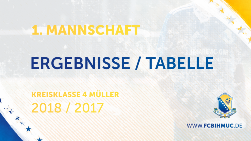 [14. Spieltag] 1. Mannschaft: Ergebnisse und Tabelle